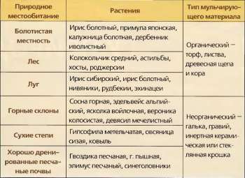 Виды мульчи в саду